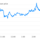Image for article titled LightInTheBox’s solid opening day could renew US investor love affair with Chinese IPOs